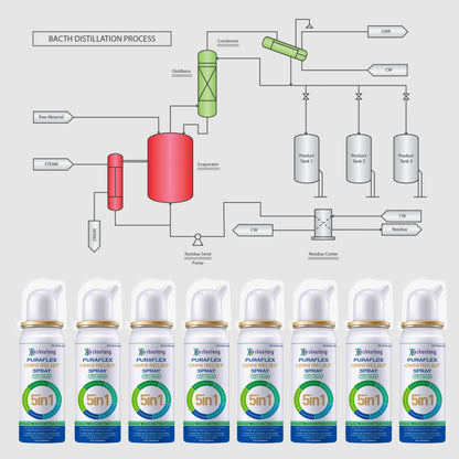 PuraFlex OmniRelief Spray|Single Relief Pack|60ml